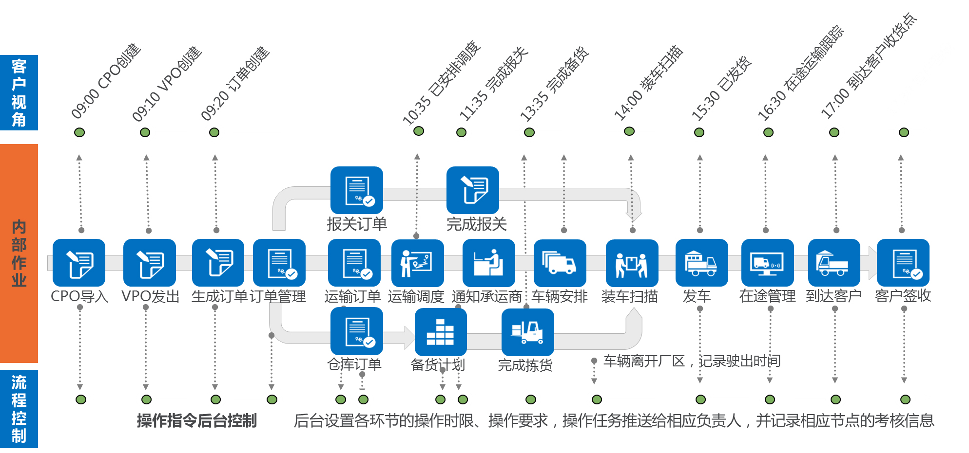 海格云链 助力企业实现供应链数字化转型